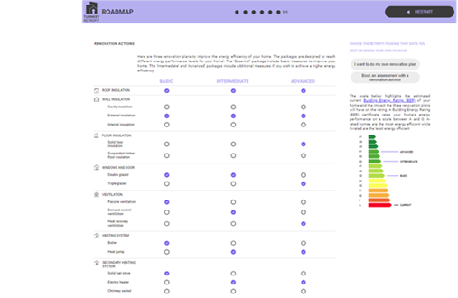 Recommended retrofit solutions screen of the Irish Roadmap