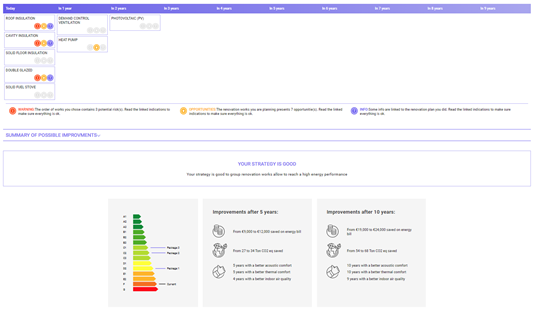 Personalized retrofit plan screen of the Irish Roadmap