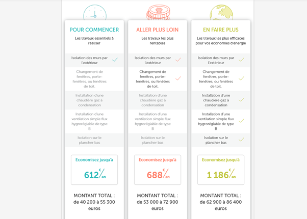 Result of the Smart Diag with the three retrofit roadmaps